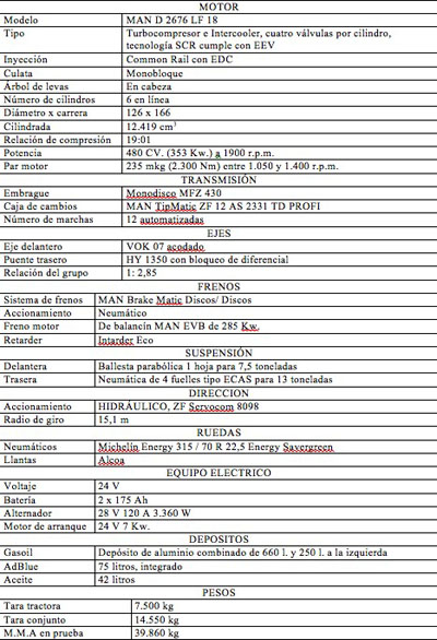 Ficha técnica MAN TGX 18.480